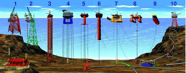 Types_of_offshore_oil_and_gas_structures