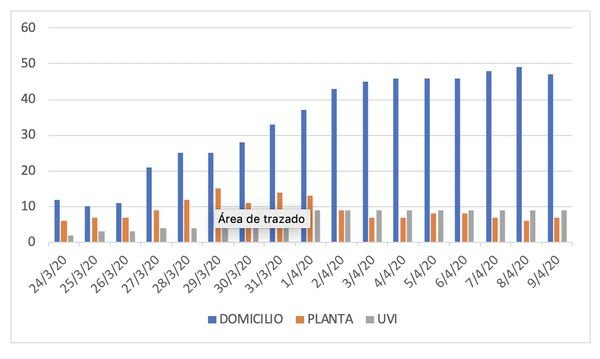 Estadística actual de afectados por coronavirus en Lanzarote