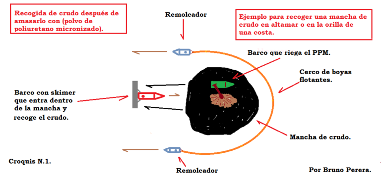 Skimer y polvo de poliuretano micronizado