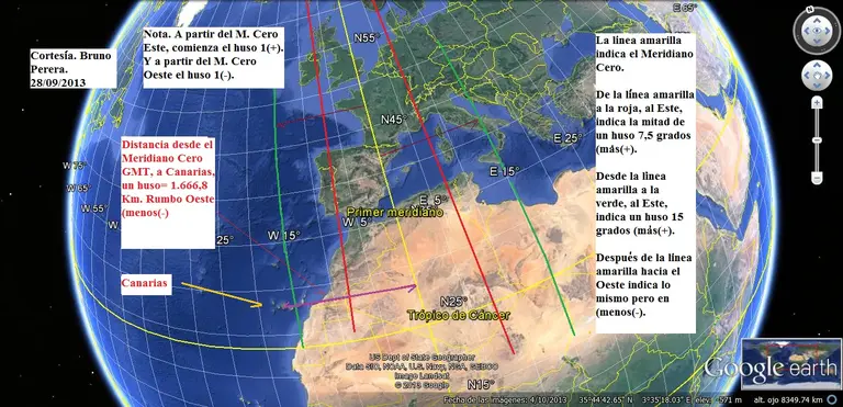 Canarias y el Meridiano