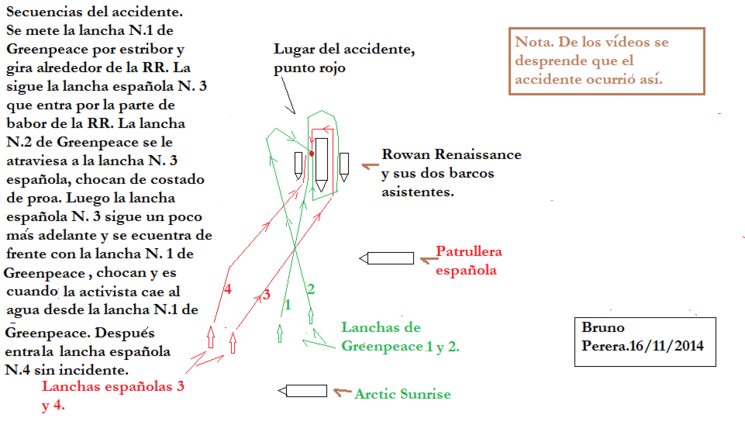 Plano del accidente entre las lanchas españolas y las de Greenpeace.