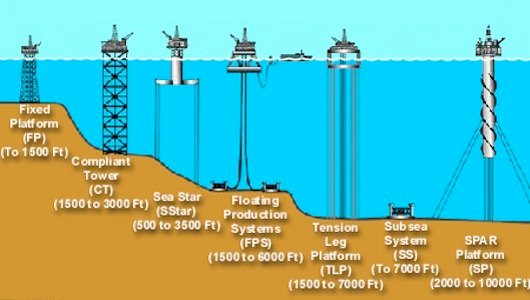offshore_rigs
