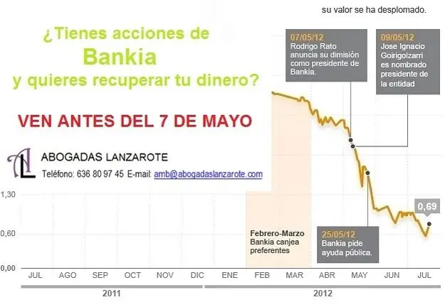 Recupera tu dinero en Bankia