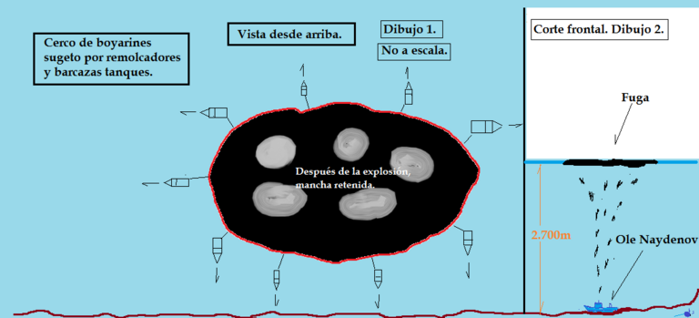 Eliminación del derrame por explosión.