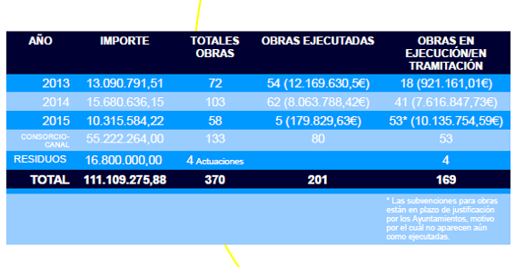 Obras ejecutadas