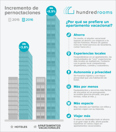 infografia