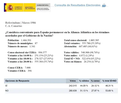 Referéndum Canarias