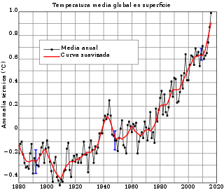 Incremento temperaturas