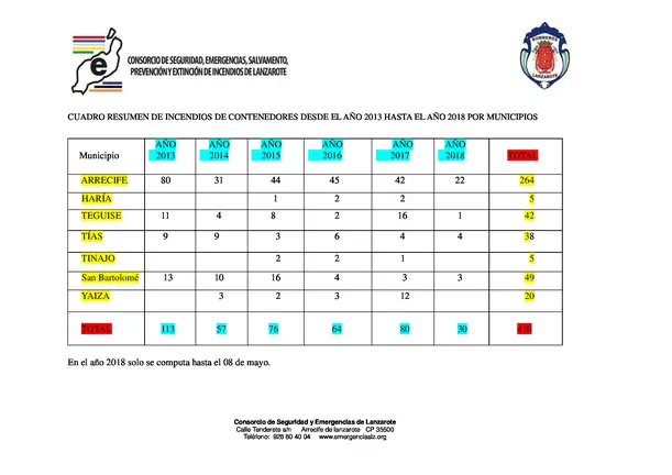 RESUMEN-2013-2018