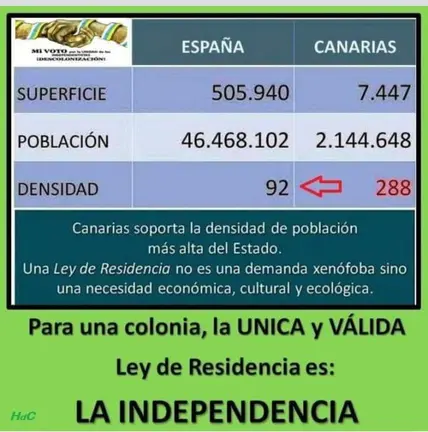 Ley de Independencia