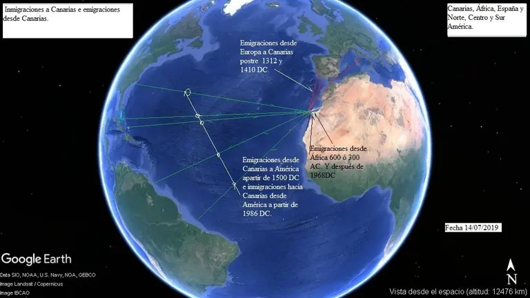 Inmigraciones hacia Canarias