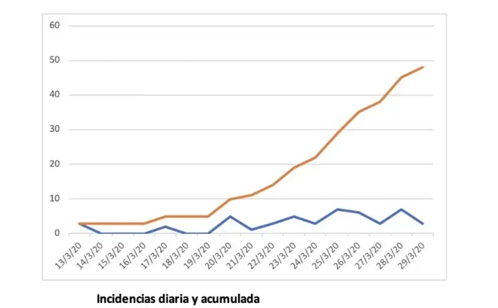 INCIDENCIAS