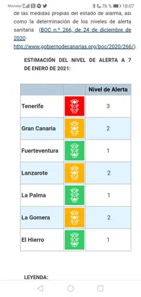 Lanzarote pasa al Nivel 2 de COVID