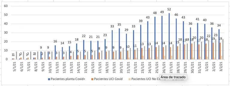 Pacientes hospitalarios