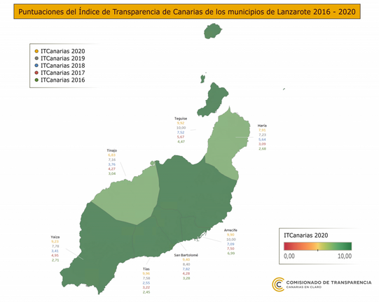 COMISIONADO TRASNPARENCIA 2020