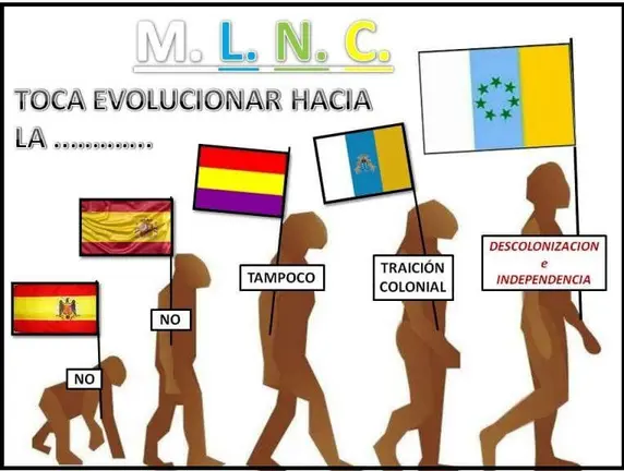 Evolución Canaria