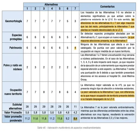 Documento 1 (1)