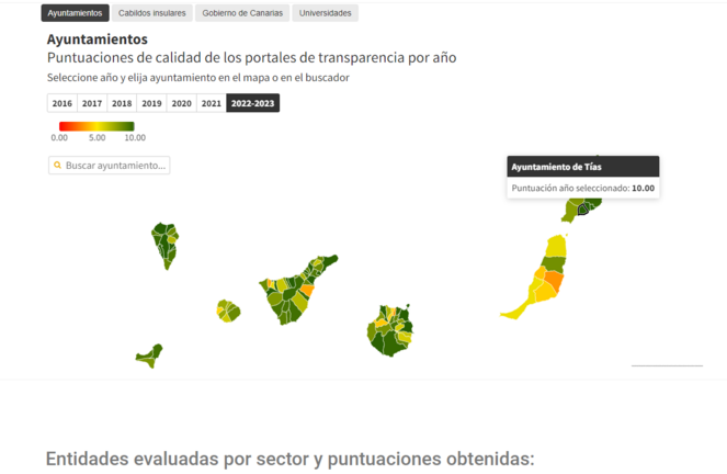 TRANSPARENCIA 2022-2023