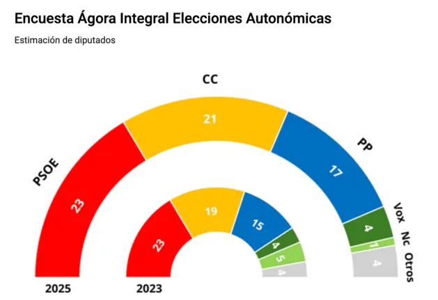 Captura de pantalla 2025-06-11 a las 3.22.21