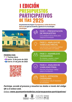15 jun Presupuestos participativos