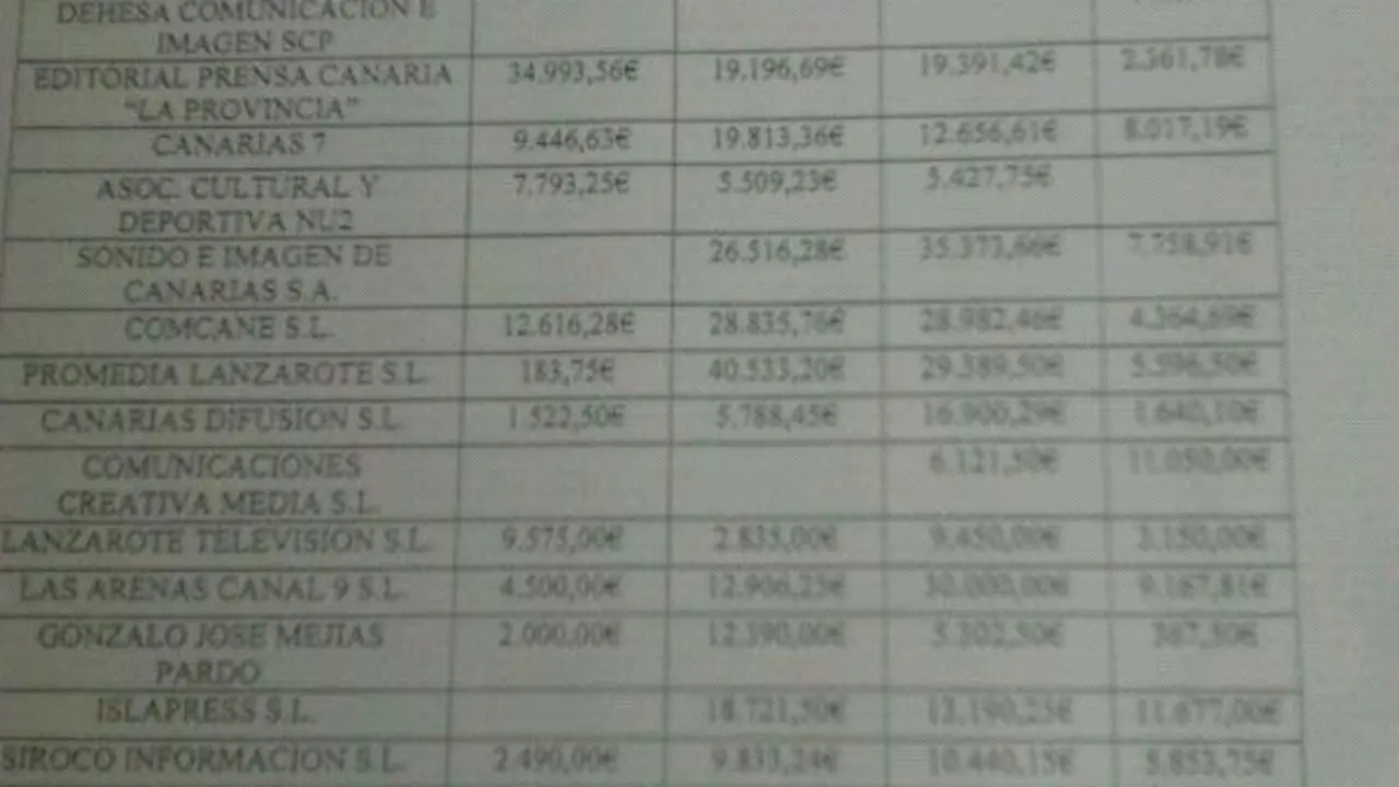 Dinero pagado a los medios por el Ayuntamiento de Arrecife