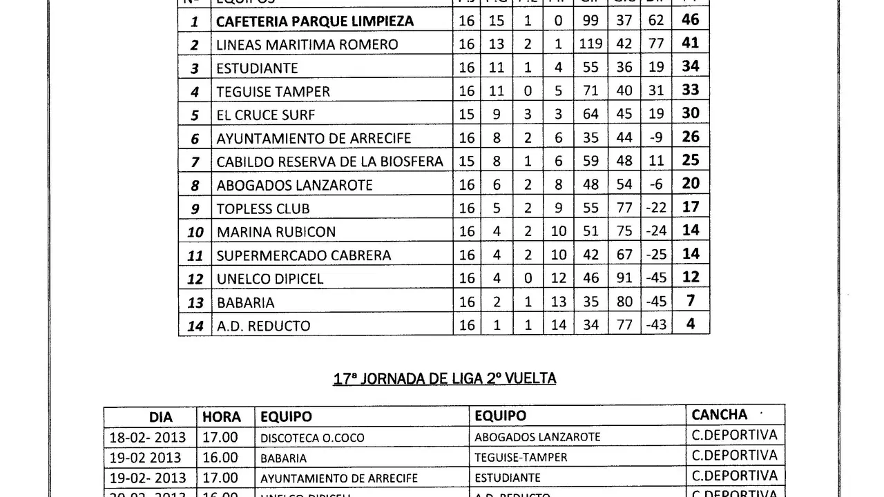 RESULTADO FUTBOL SALA2