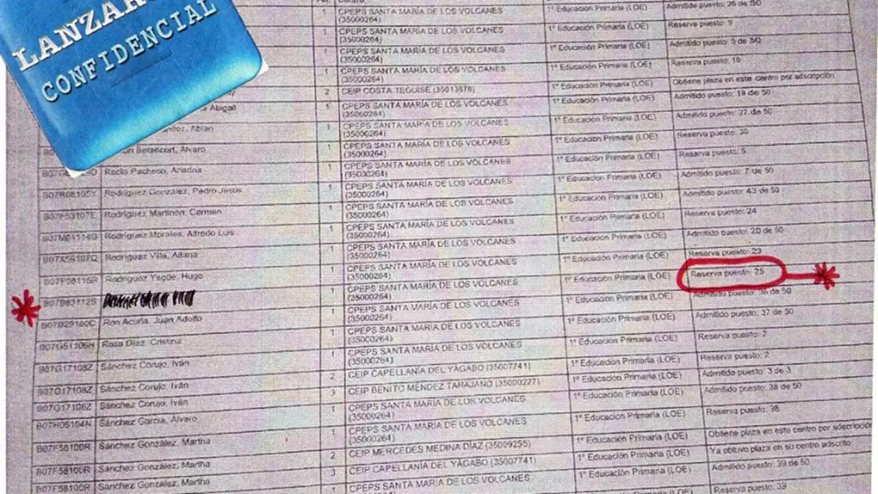 Lista de espera del Colegio Santa María de los Volcanes