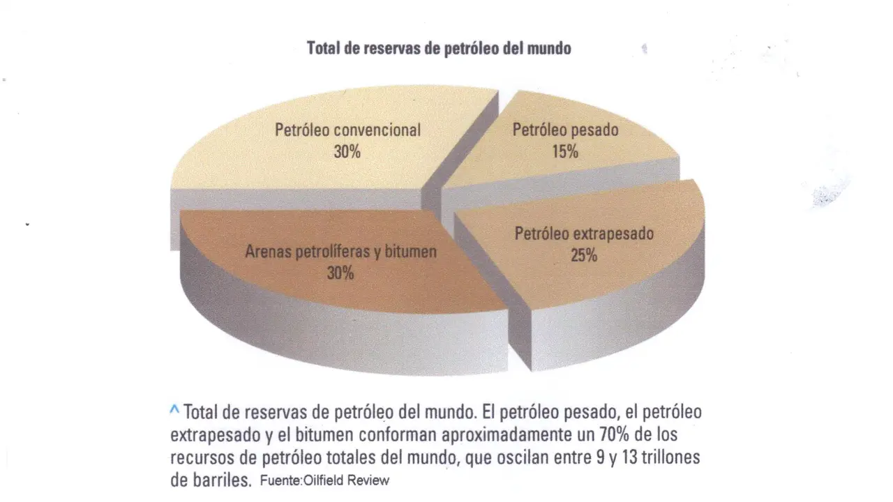 reserva de petr&oacute;leo
