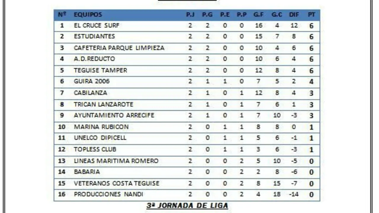 Liga de Fútbol Sala
