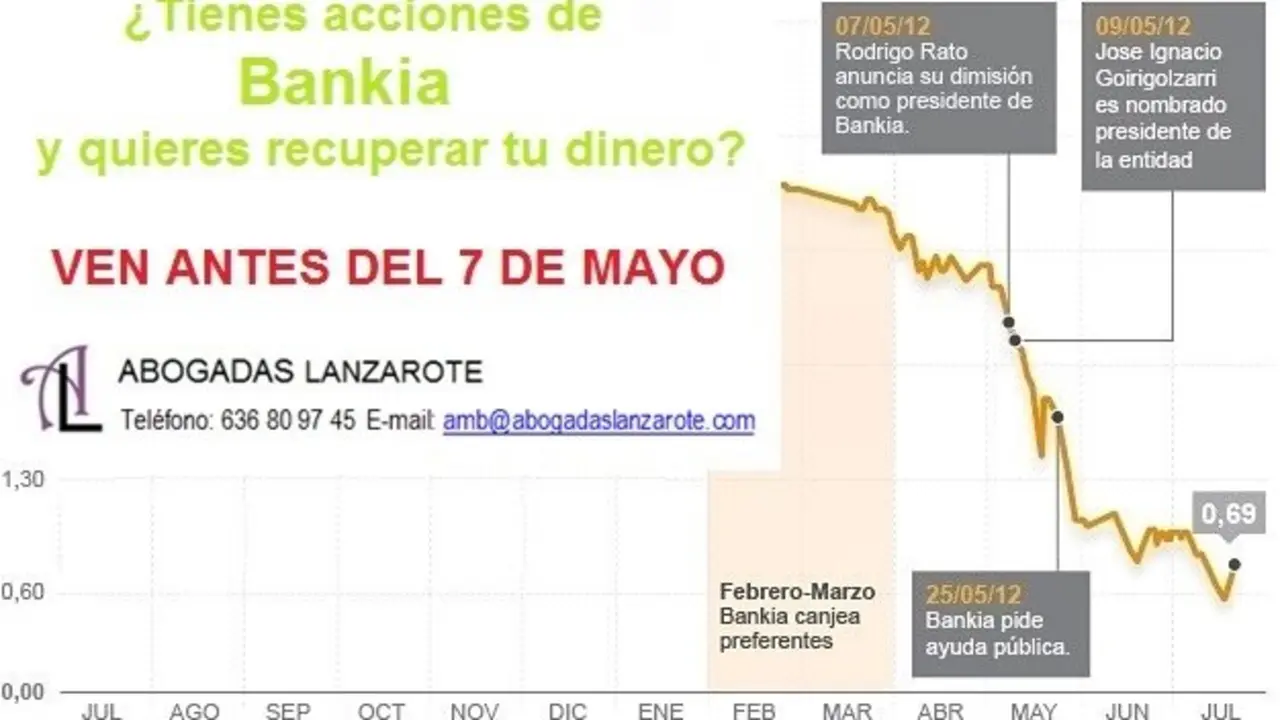 Recupera tu dinero en Bankia