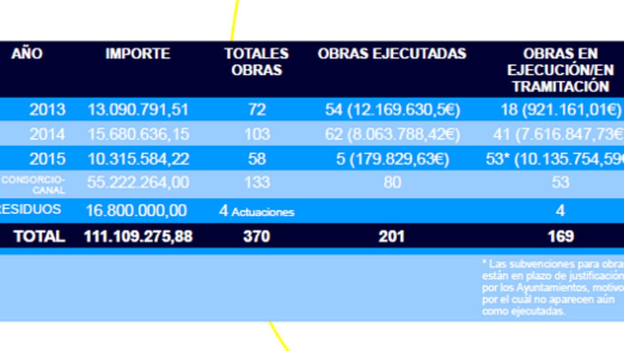 Obras ejecutadas