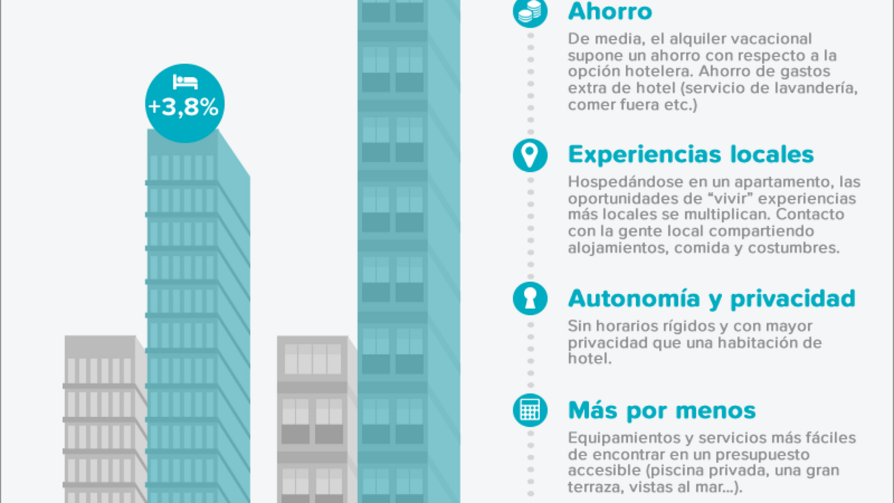 infografia