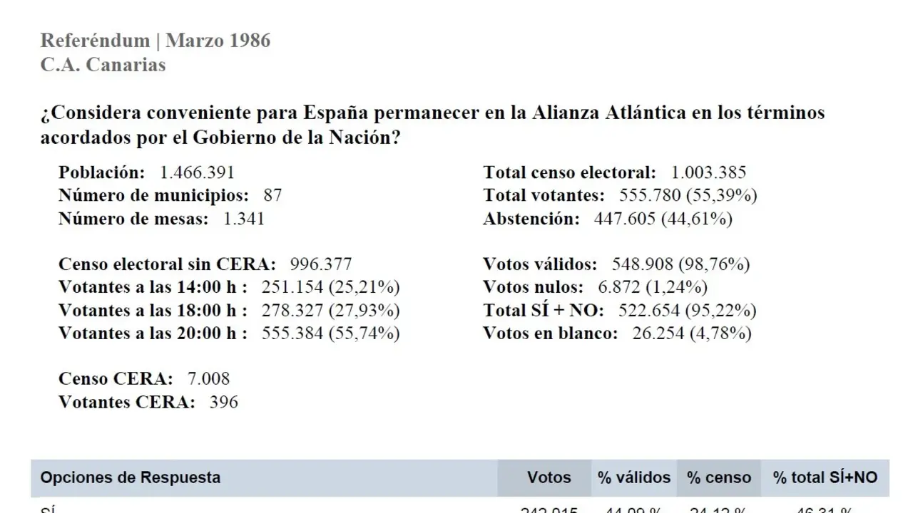 Refer&eacute;ndum Canarias
