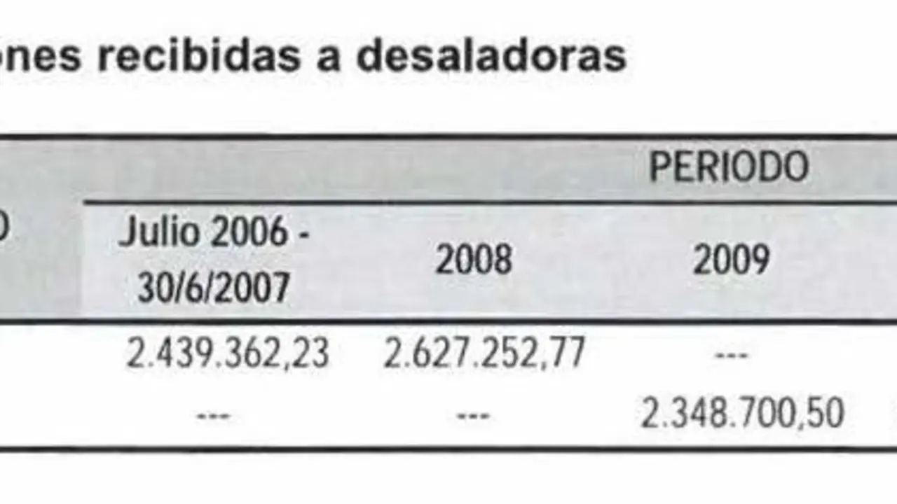 cuadro 12