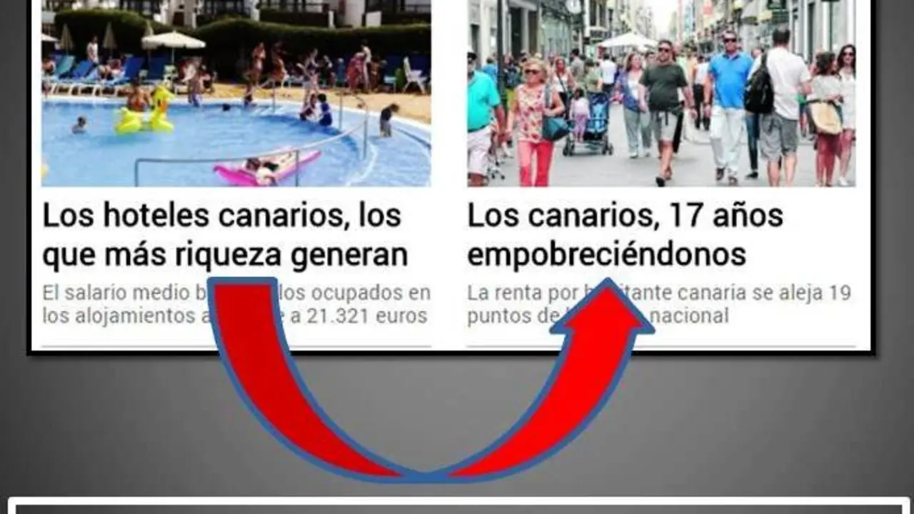 Los beneficios del turismo