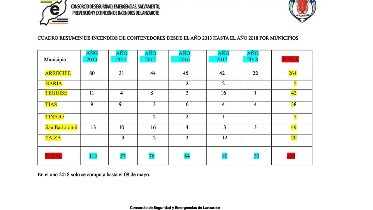 RESUMEN-2013-2018
