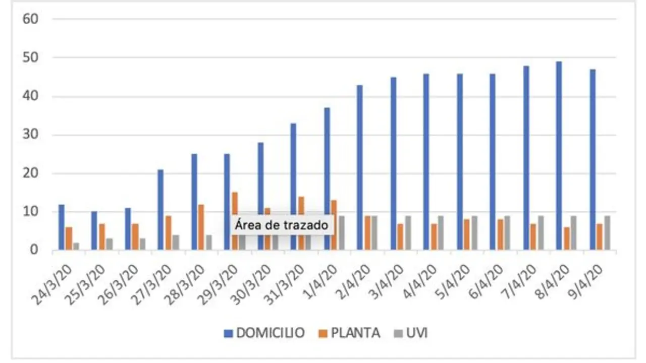 Estad&iacute;stica actual de afectados por coronavirus en Lanzarote