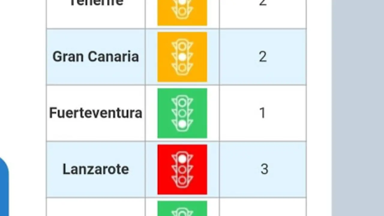 Sem&aacute;foro de alerta