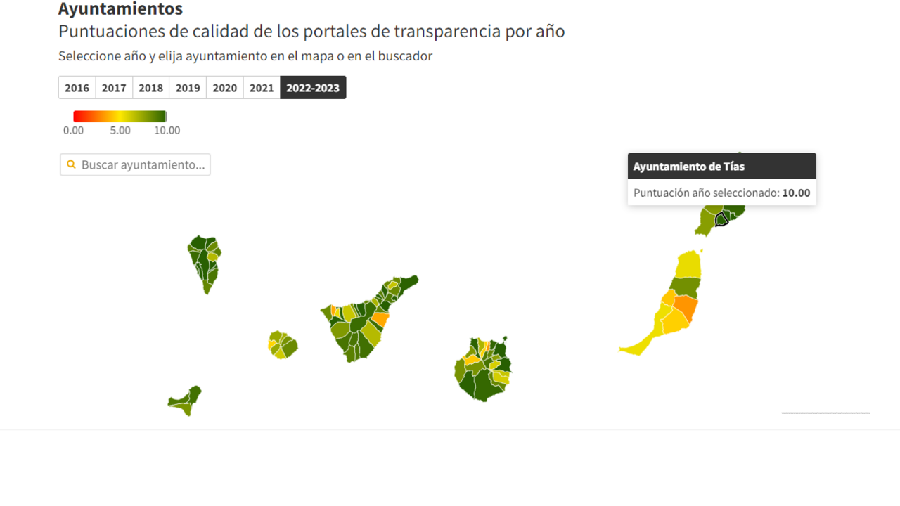 TRANSPARENCIA 2022-2023
