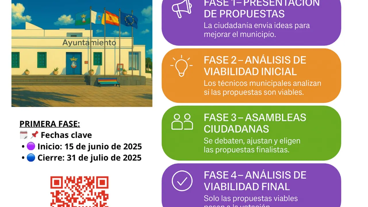 15 jun Presupuestos participativos