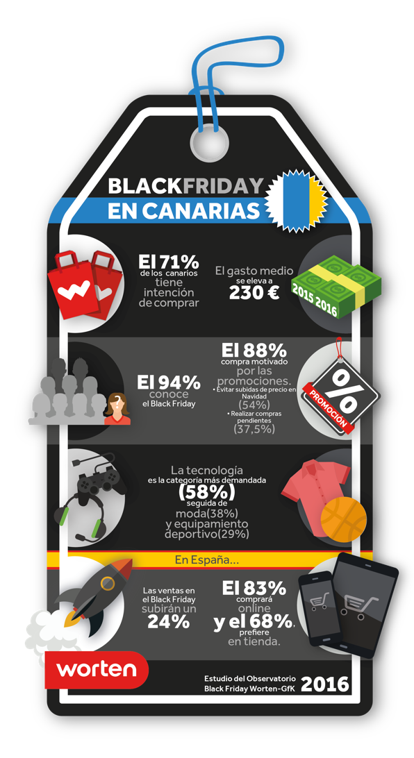 Infografía Worten Black Friday Canarias