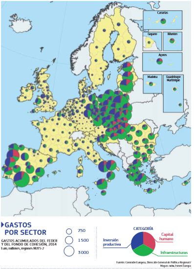 Gastos por sector
