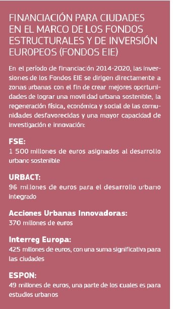 Financiación