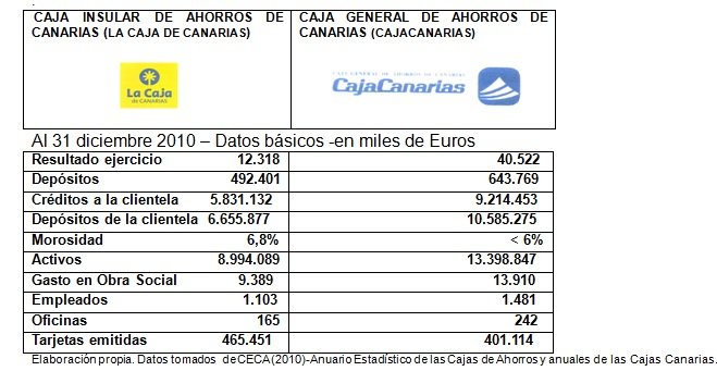 Datos básicos 2