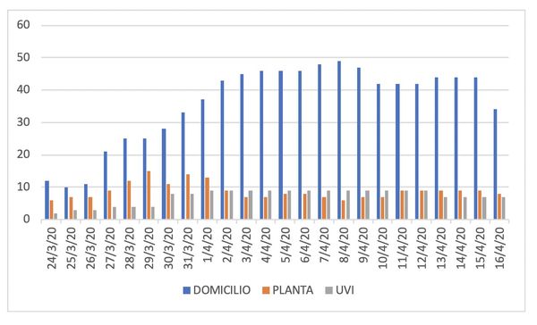 Estadística a 16 de abril