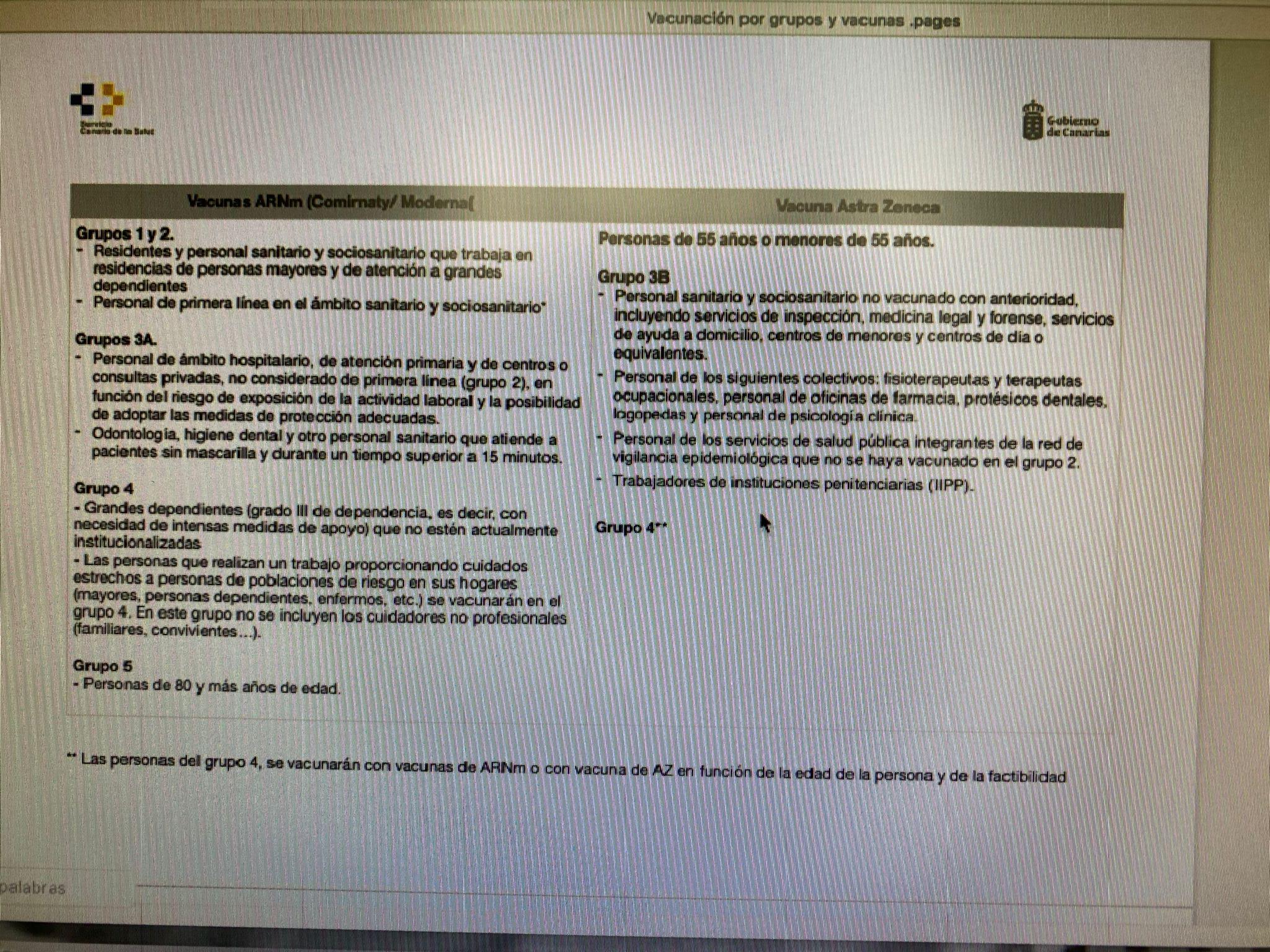 Grupos de administración de las vacunas