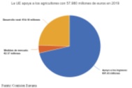 Fondos de la Unión Europea
