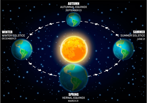 Solsticio de verano