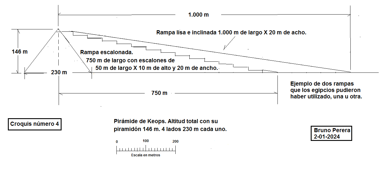 Rampas 4
