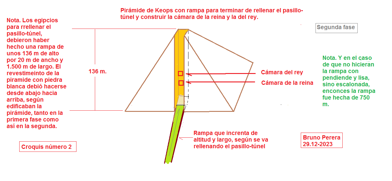 Segunda fase de la pirámide